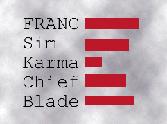 Character chart